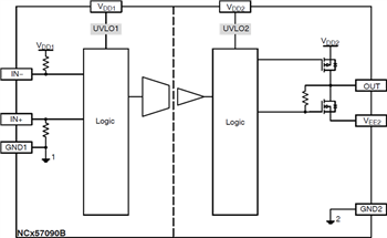 Blockdiagramm - onsemi NCD57090 und NCV57090 IGBT-/MOSFET-Gate-Treiber