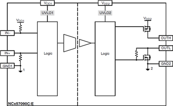 onsemi NCD57090 und NCV57090 IGBT-/MOSFET-Gate-Treiber