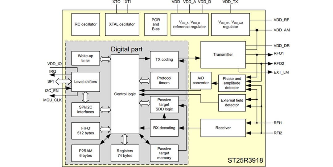 Blockdiagramm - STMicroelectronics ST25R3918 Universal-NFC-Transceiver