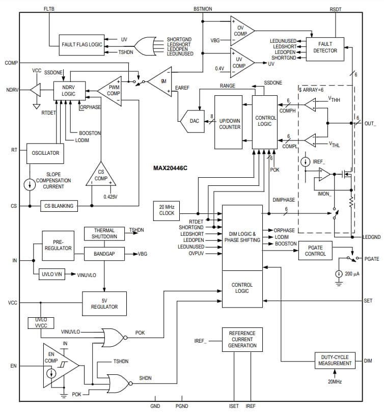 Blockdiagramm - Analog Devices / Maxim Integrated MAX20446C Automotive-Sechskanal-Hintergrundbeleuchtungstreiber