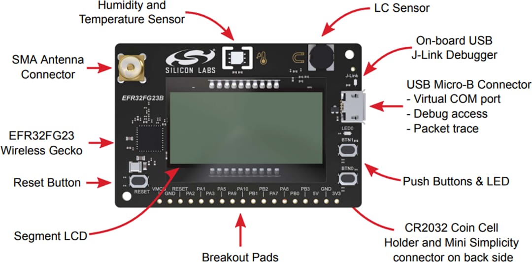Silicon Labs FG23 868- bis 915-MHz-Development Kit mit +14 dBm 