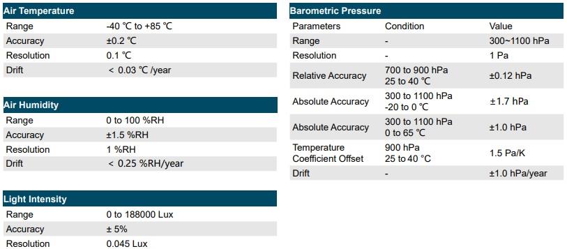 Seeed Studio SenseCap ORCH S4-Wettersensoren