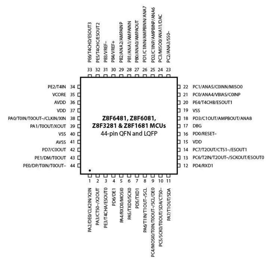 Zilog / IXYS Z8F1681QN Mikrocontroller