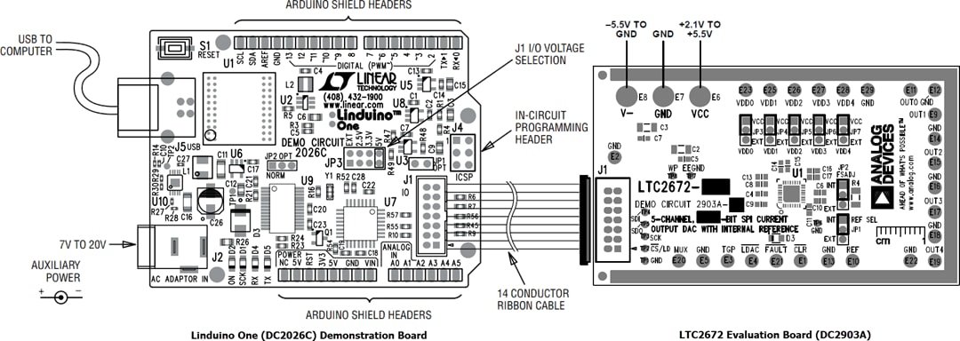 Analog Devices Inc. LTC2672 Evaluierungsboard (DC2903A)
