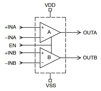 Blockdiagramm - onsemi NCS20282 7-MHz-Dual-Operationsverstärker