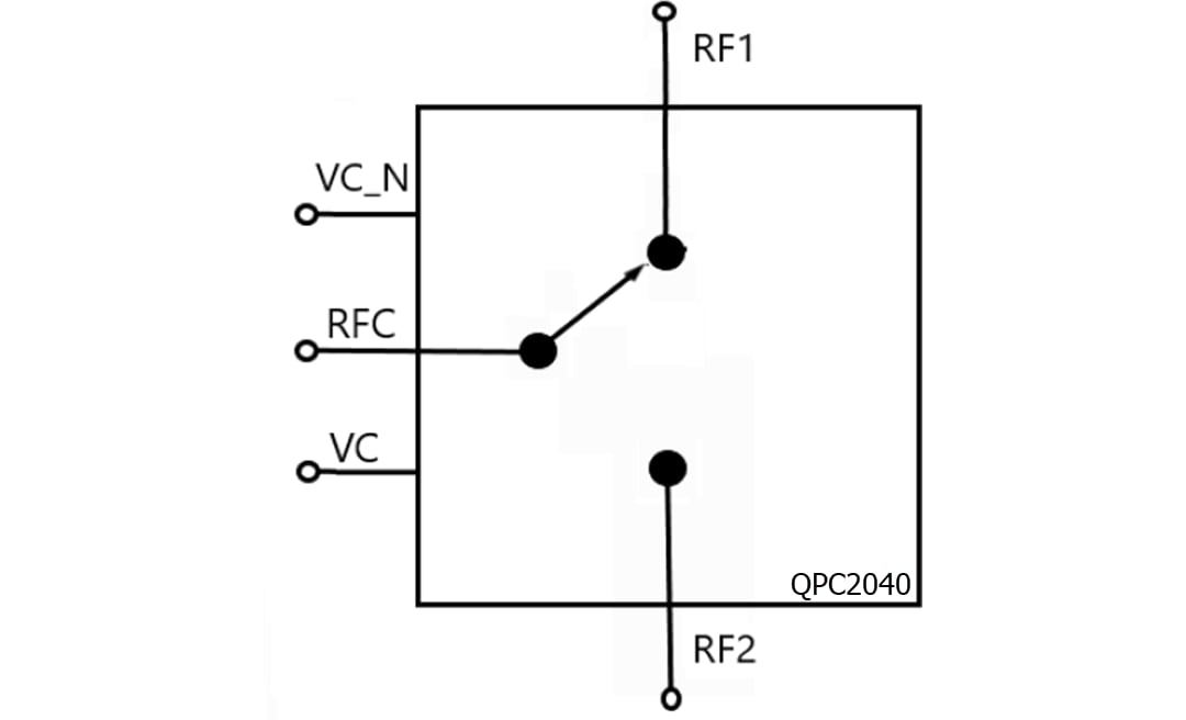 Blockdiagramm - Qorvo QPC2040 X-Band-GaN-SPDT-Schalter von 10 W