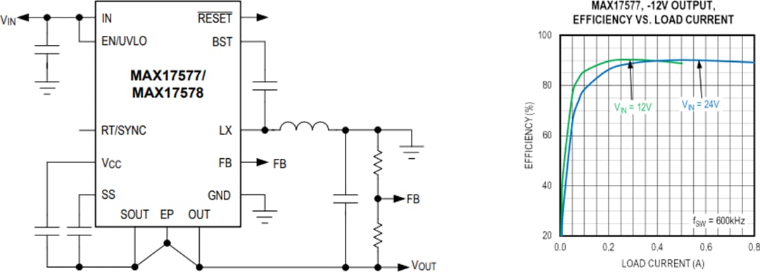 Applikations-Schaltungsdiagramm - Analog Devices / Maxim Integrated MAX17577 und MAX17578 DC/DC-Wandler