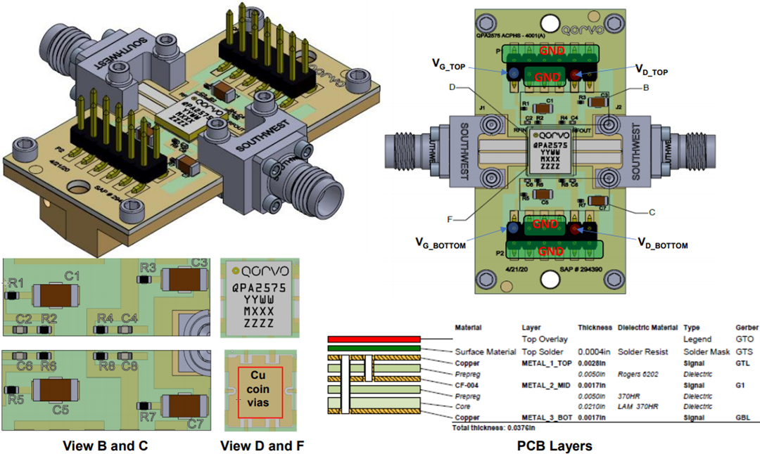 Qorvo QPA2575EVB Evaluierungsboard