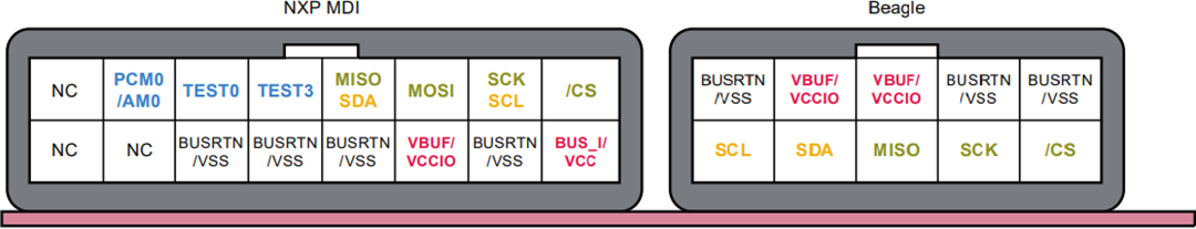 NXP Semiconductors SEN-GEN6-SKT Sockel-Evaluierungsboard