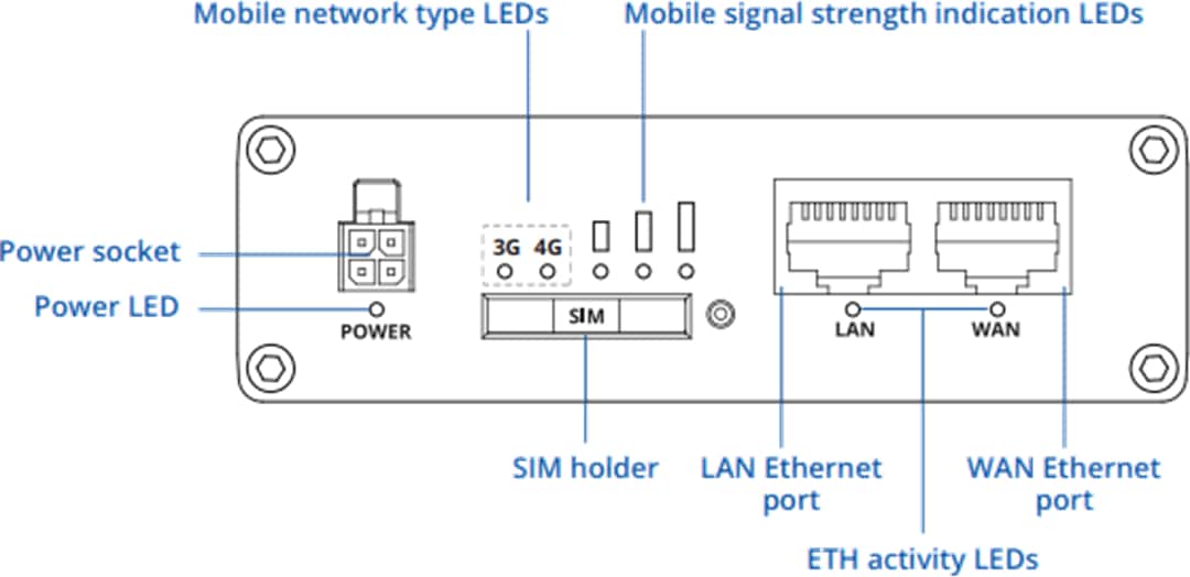 Mechanical Drawing - Teltonika RUT360 LTE Cat 6 Industrial Cellular Router