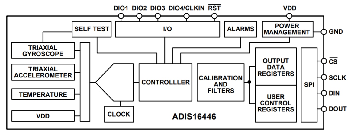 Blockdiagramm - Analog Devices Inc. ADIS16446 Trägheitssensor mit sechs Freiheitsgraden
