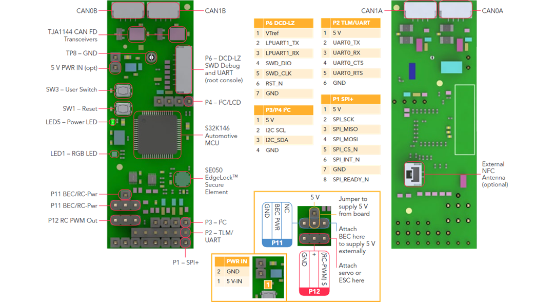 NXP Semiconductors KIT-UCANS32K1SIC CAN-SIC-Evaluierungskit