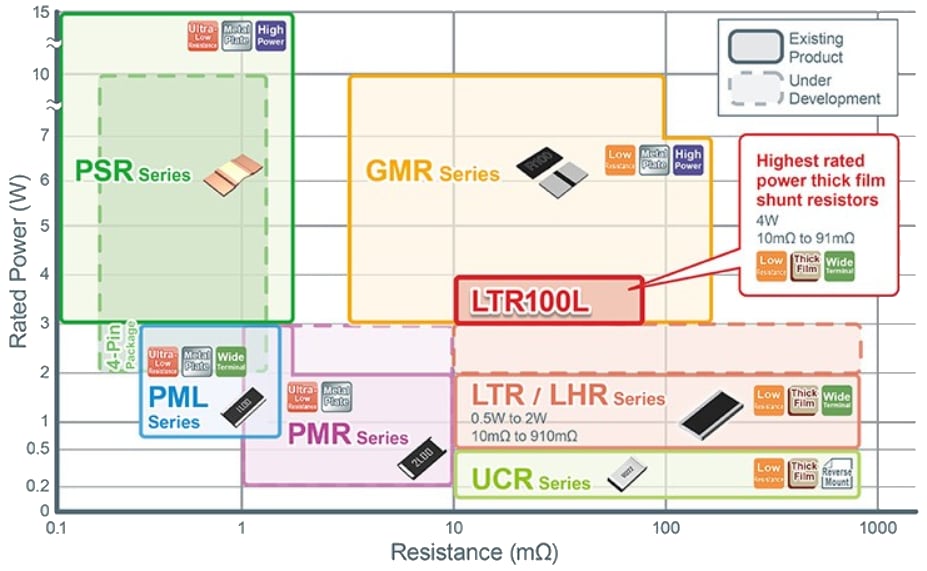 ROHM Semiconductor LTR100L Hochleistungs-Dickfilm-Nebenwiderstände