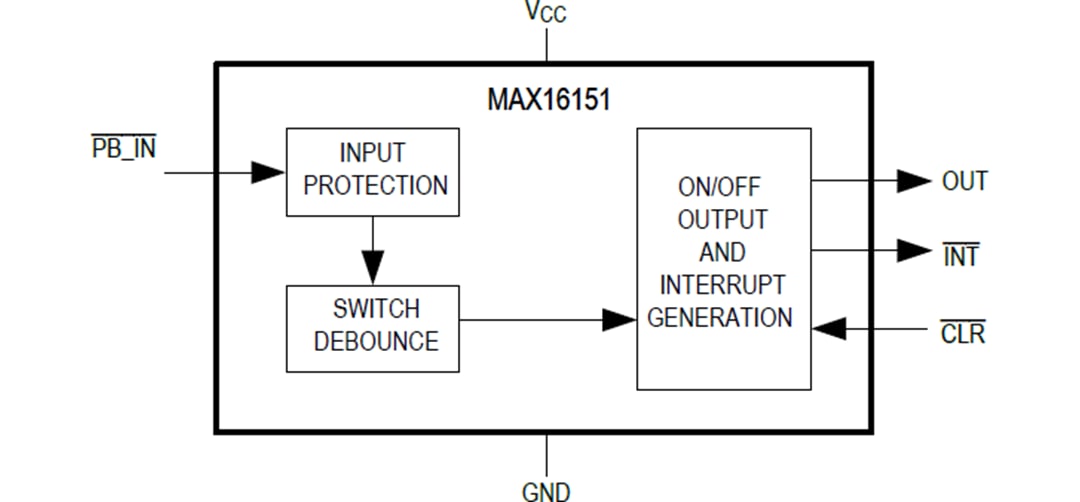 Blockdiagramm - Analog Devices / Maxim Integrated MAX16151 Hochspannungs-Tastschalter Ein/Aus-Controller