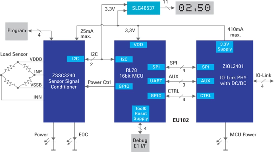 Blockdiagramm - Renesas Electronics Sensorsignalkonditionierer zur Linearisierung der Ergebnisse