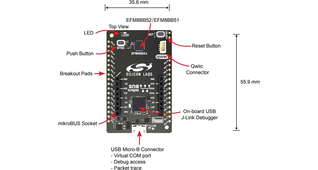Silicon Labs BB51-EK2700A und BB52-EK2701A Explorer-Kits