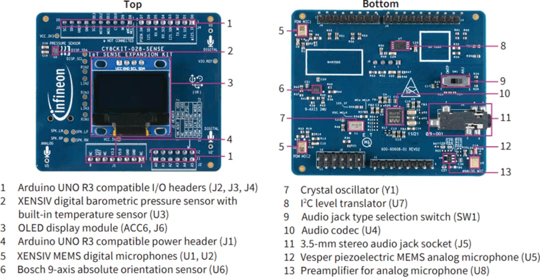 Infineon Technologies IoT Sense Erweiterungskit (CY8CKIT-028-SENSE)