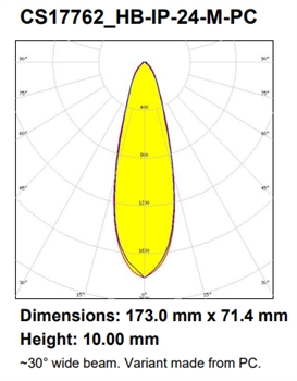 Performance Graph - Ledil HIGHBAY Lighting Lenses
