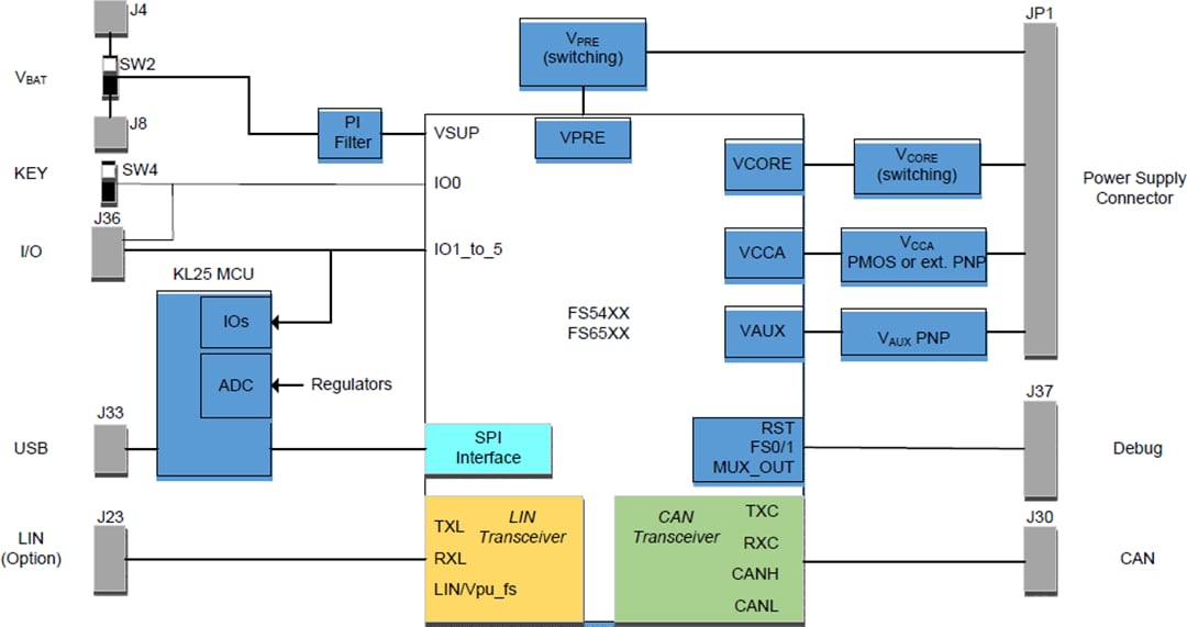 Blockdiagramm - NXP Semiconductors KITFS4508CAEEVM Evaluierungsboard