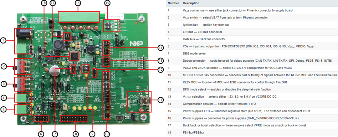 NXP Semiconductors KITFS4508CAEEVM Evaluierungsboard