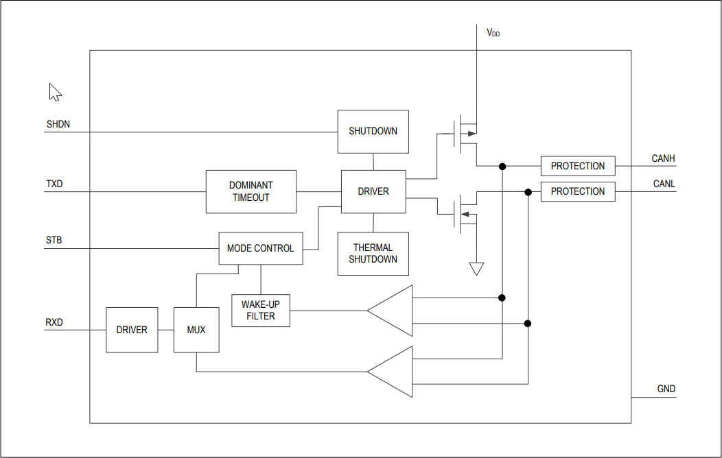 Blockdiagramm - Analog Devices / Maxim Integrated MAX33040E/MAX33041E CAN-Transceiver