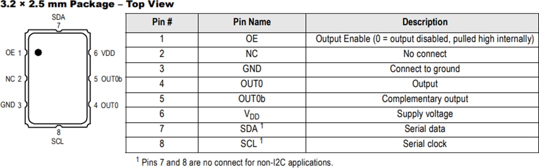 Technische Zeichnung - Renesas Electronics ProXO+ Hochfrequenz-Differential-Oszillatoren