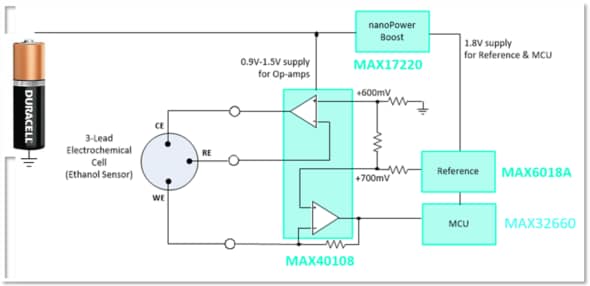 Blockdiagramm - Analog Devices / Maxim Integrated IoT-Herausforderungen mit Edge-Bauteilen gelöst