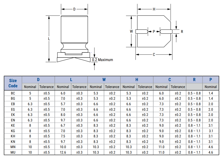 KEMET A765 Aluminiumkondensatoren