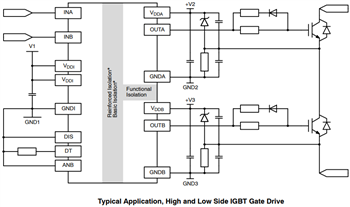 Applikations-Schaltungsdiagramm - onsemi NCx57252 Gate-Treiber