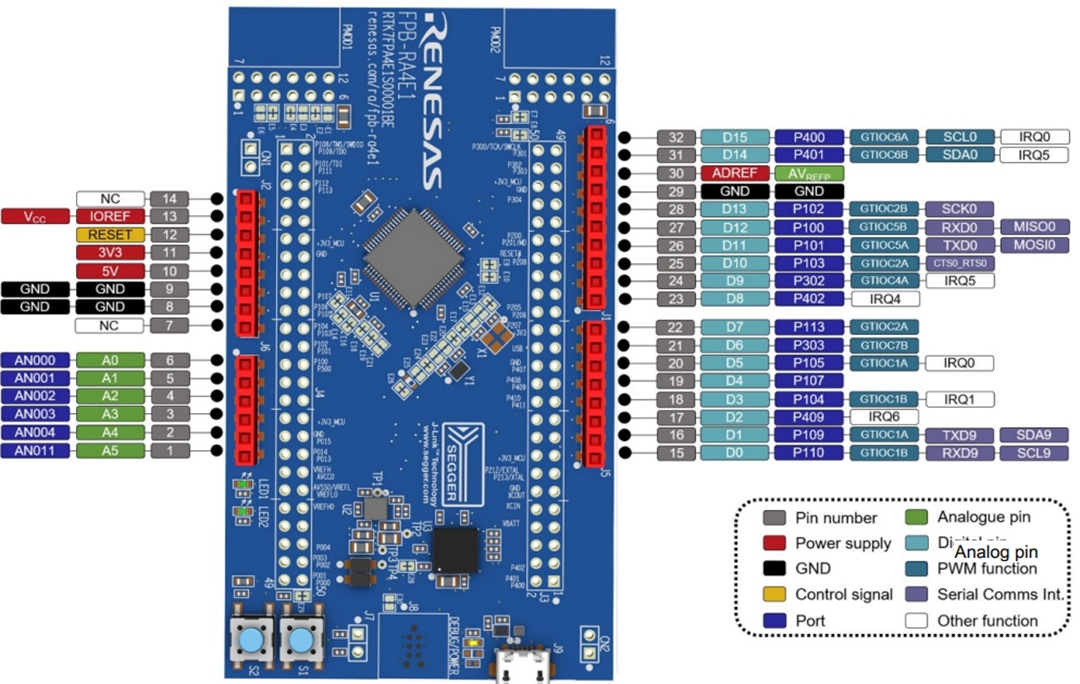 Renesas Electronics FPB-RA4E1 Fast Prototyping Board