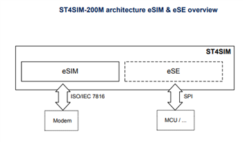 STMicroelectronics ST4SIM-200M eSIM-GSMA-System-on-Chip (SoC)