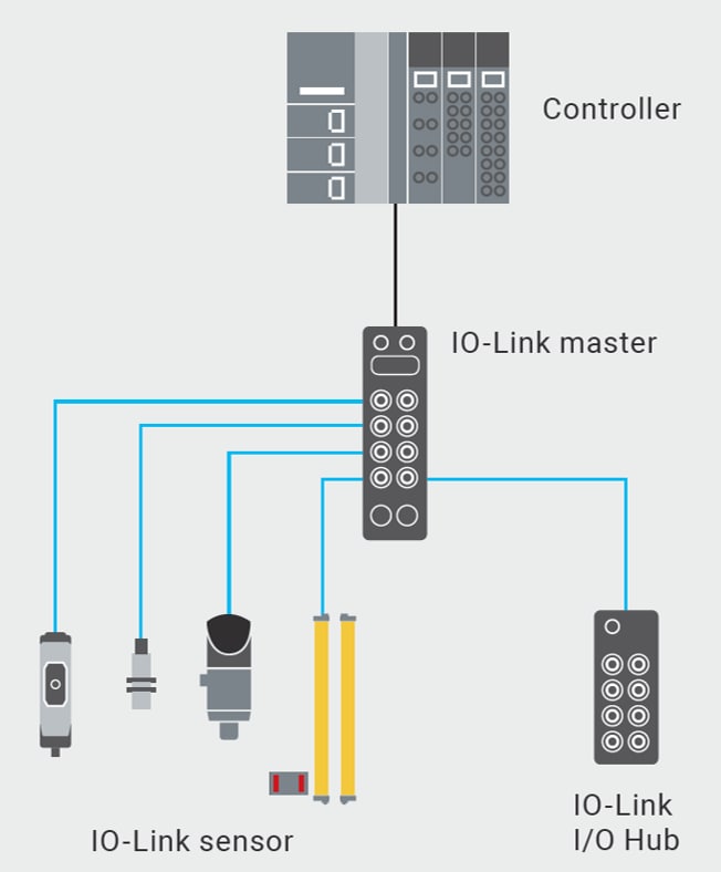 Omron Industrial Automation NXR Robuster Remote-Anschluss