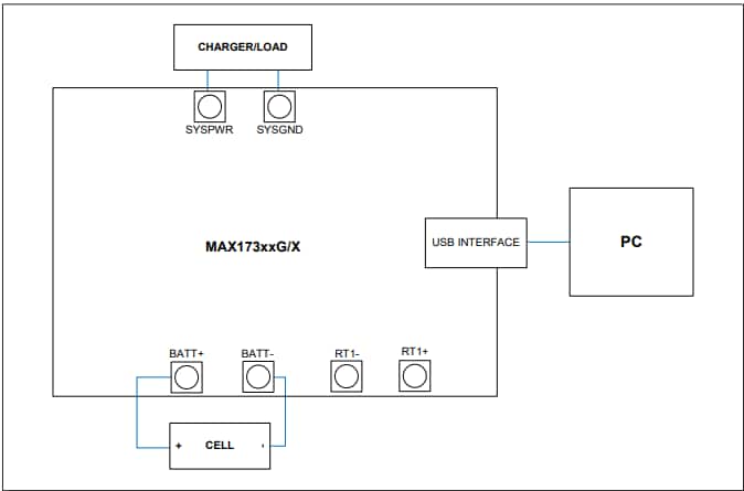 Blockdiagramm - Analog Devices / Maxim Integrated MAX17300 Evaluierungskits