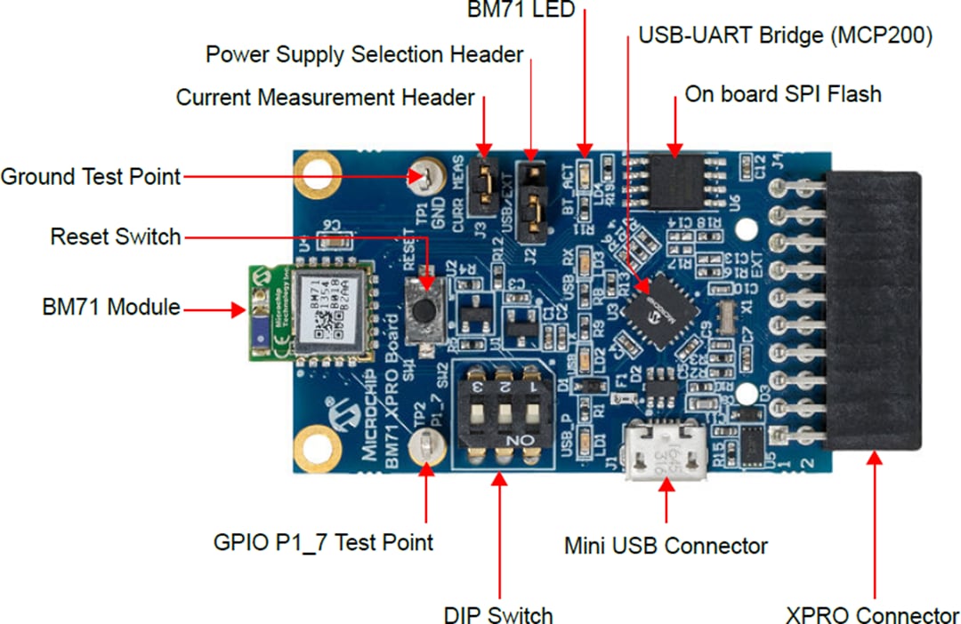 Microchip Technology BM71-XPRO Erweiterungsboard (DM164146)