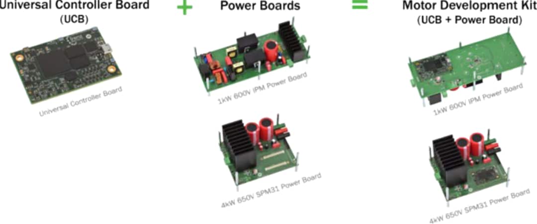 onsemi Motor-Development-Kit(MDK)-Produktfamilie 