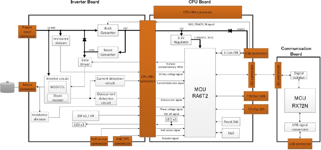 Blockdiagramm - Renesas Electronics RA6T2 Motorsteuerungskit