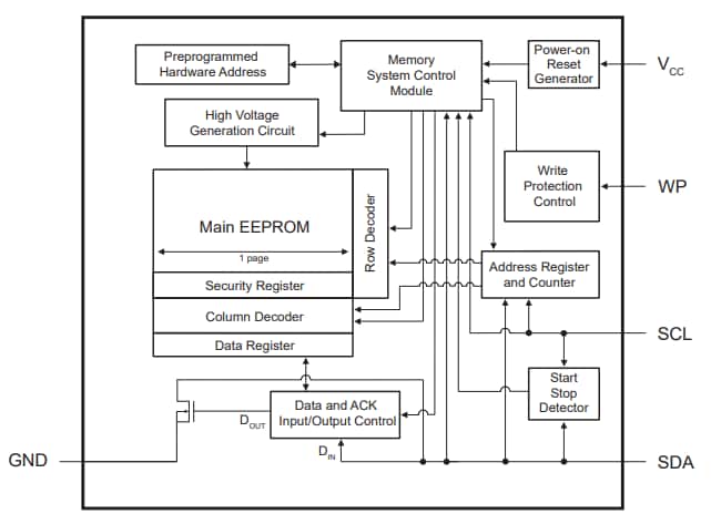 Blockdiagramm - Microchip Technology AT24CSWx Serielle EEPROMs