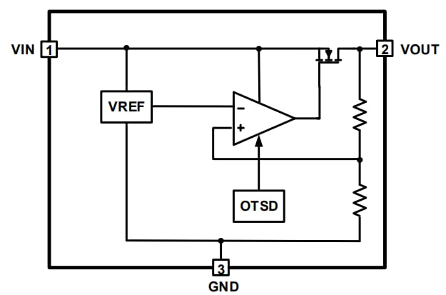 Blockdiagramm - Renesas Electronics RAA214401 Linearregler
