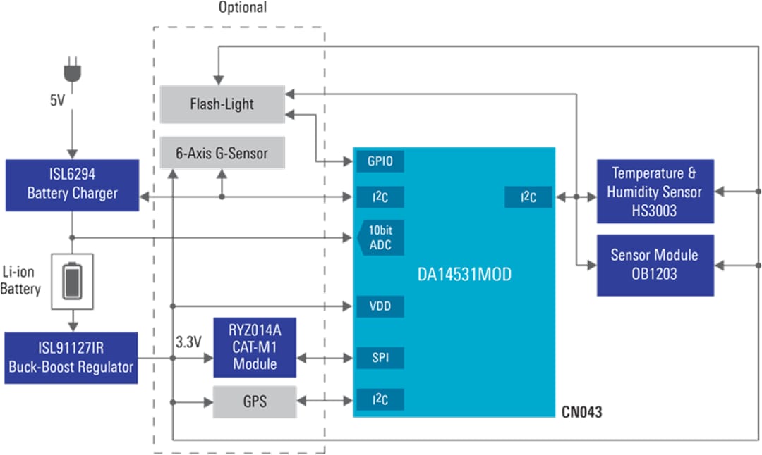 Blockdiagramm - Renesas Electronics Smart-Trekkingstock mit Biosensorik
