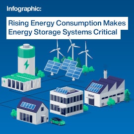 Amphenol FCI ComboLock Wire-to-Board-Steckverbinder