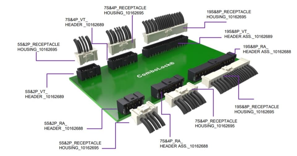 Tabelle - Amphenol FCI ComboLock Wire-to-Board-Steckverbinder