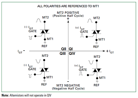 Littelfuse QJxx10 Hochtemperatur-Alternator-/Standard-TRIACs