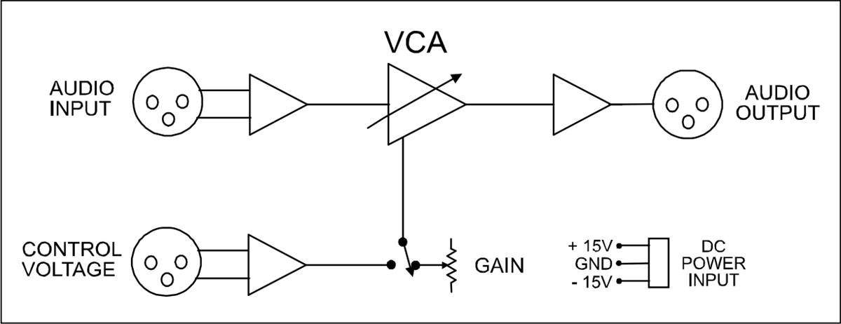 THAT Corporation 2181 IC VCA Demonstration System