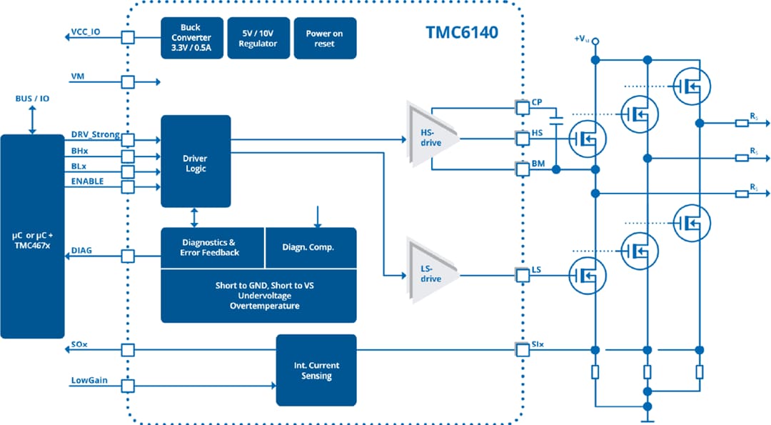 Blockdiagramm - Analog Devices / Maxim Integrated TMC6140-LA 3-Phasen-BLDC-MOSFET-Gate-Treiber
