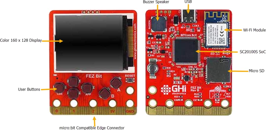 GHI Electronics SITCore Experimenter Kit (SCK-BITBP22-A)