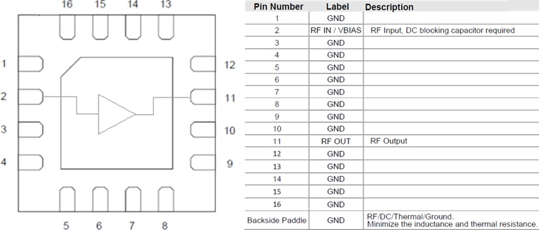 Blockdiagramm - Qorvo QPL1818 75-Ω-CATV-Verstärker