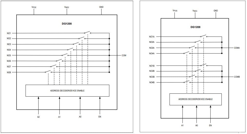 Blockdiagramm - Analog Devices / Maxim Integrated DG1208 und DG1209 Analoge Multiplexer mit niedrigem Ableitstrom