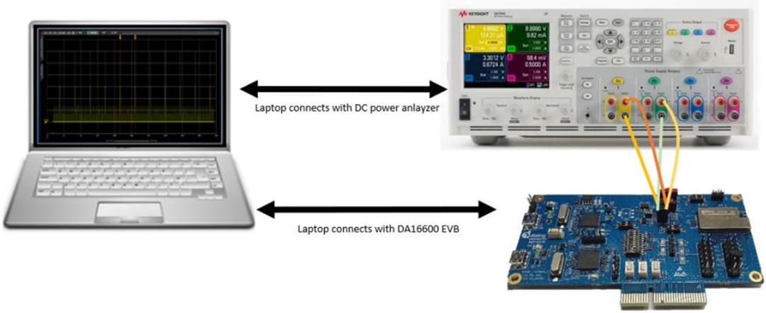 Renesas / Dialog DA16600 Evaluierungskits