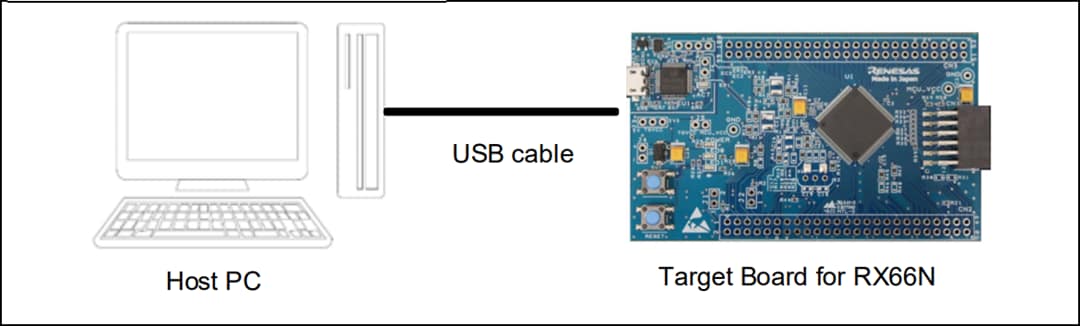 Renesas Electronics RX66N Zielboard (RTK5RX66N0C00000BJ)