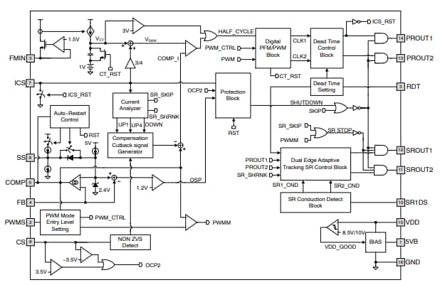 Blockdiagramm - onsemi NCV4390 Automotive-Resonanzwandler-Controller